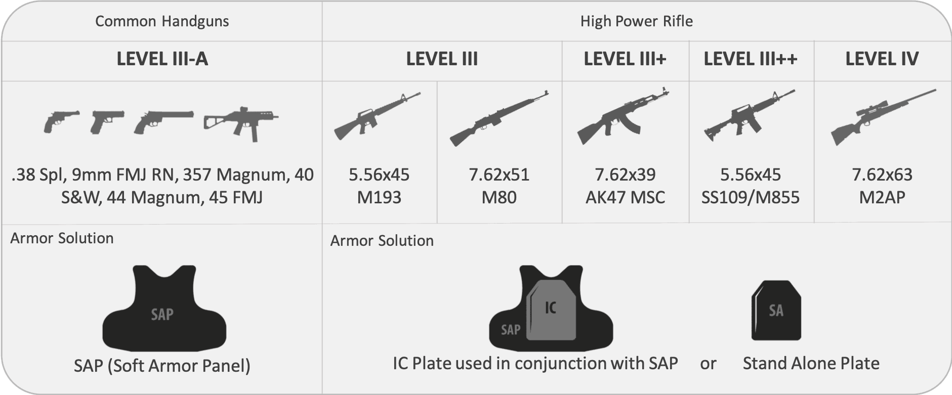 Products Hard Armor Plates | Tactics SOG Industries